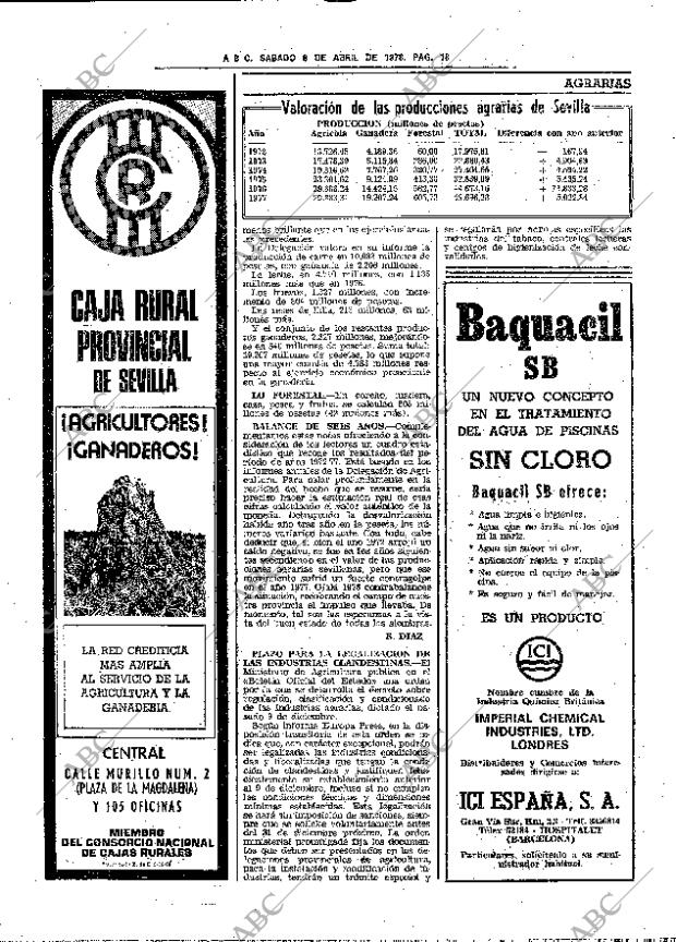 ABC SEVILLA 08-04-1978 página 24