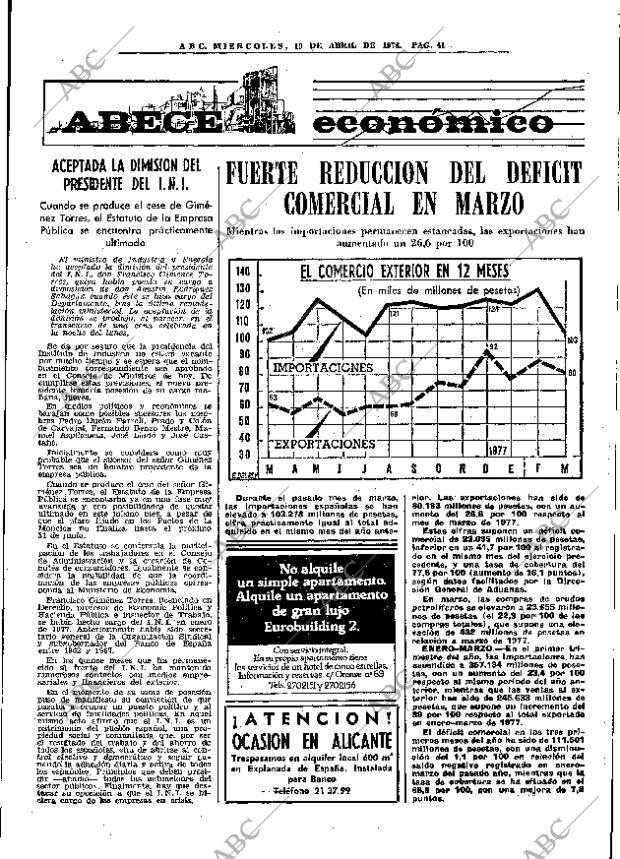 ABC MADRID 19-04-1978 página 53