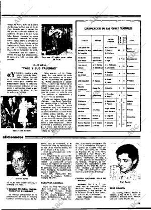 BLANCO Y NEGRO MADRID 03-05-1978 página 15