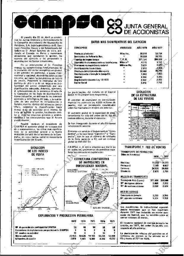 BLANCO Y NEGRO MADRID 03-05-1978 página 49