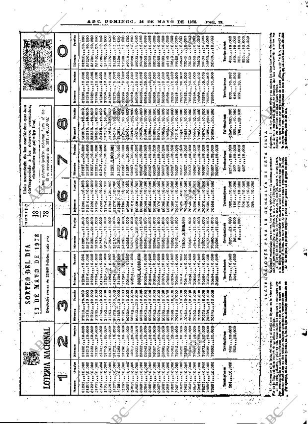 ABC MADRID 14-05-1978 página 95