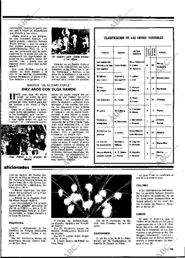 BLANCO Y NEGRO MADRID 24-05-1978 página 15
