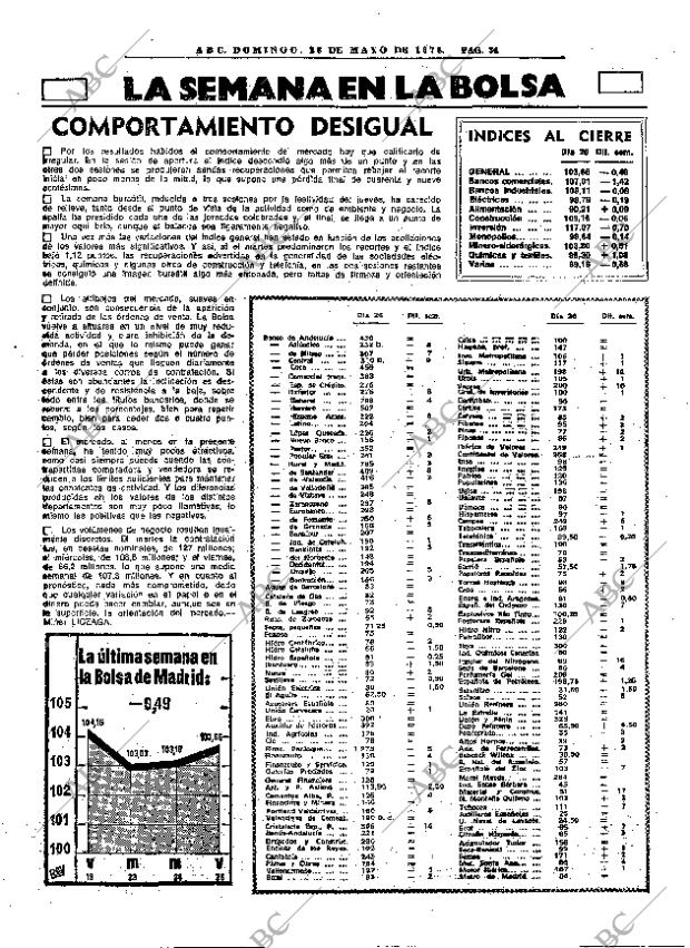 ABC MADRID 28-05-1978 página 50