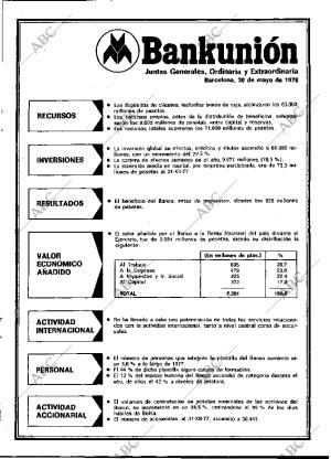 BLANCO Y NEGRO MADRID 07-06-1978 página 61