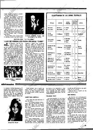 BLANCO Y NEGRO MADRID 28-06-1978 página 15
