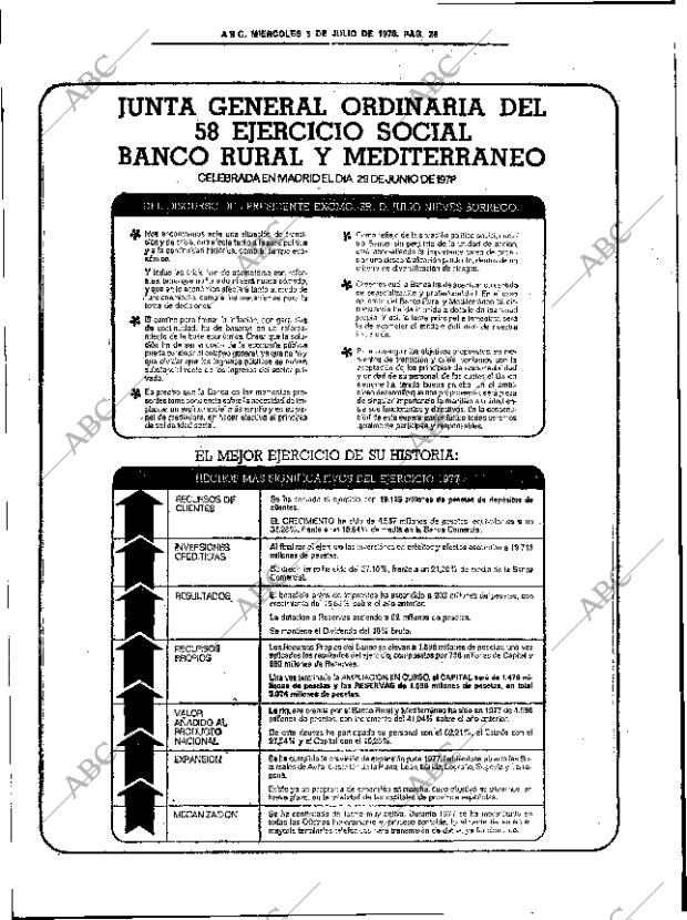 ABC SEVILLA 05-07-1978 página 36