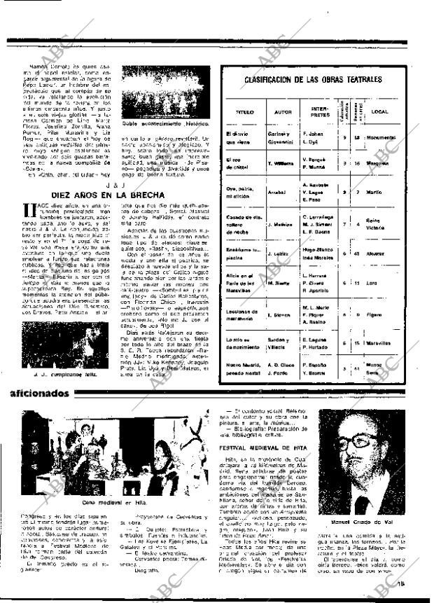 BLANCO Y NEGRO MADRID 05-07-1978 página 15