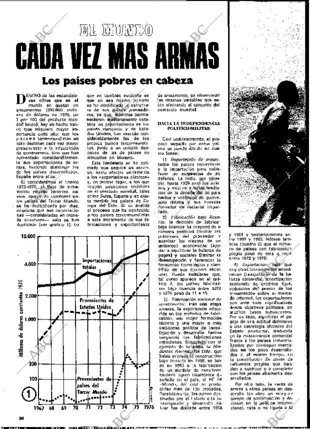 BLANCO Y NEGRO MADRID 05-07-1978 página 30