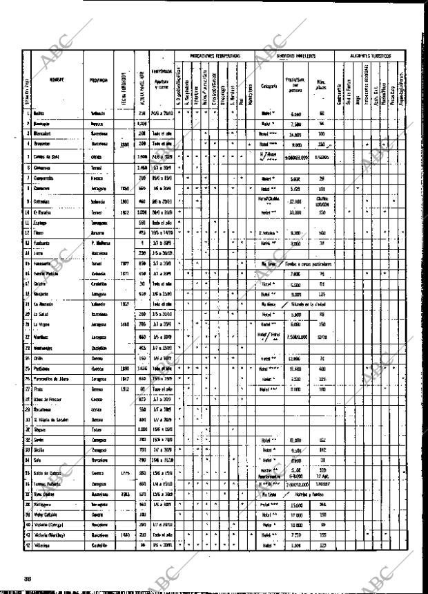 BLANCO Y NEGRO MADRID 05-07-1978 página 38