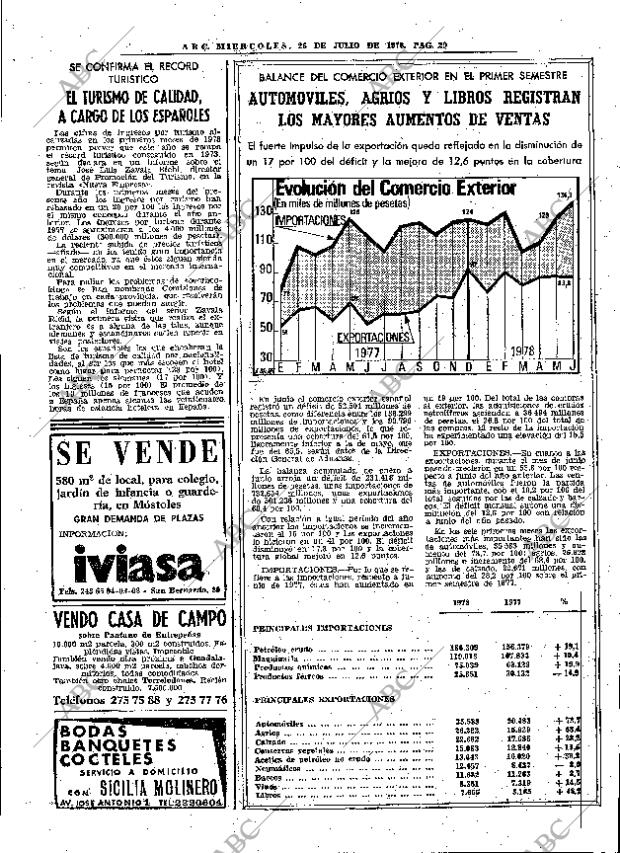 ABC MADRID 26-07-1978 página 41