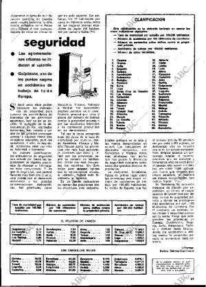 BLANCO Y NEGRO MADRID 02-08-1978 página 27