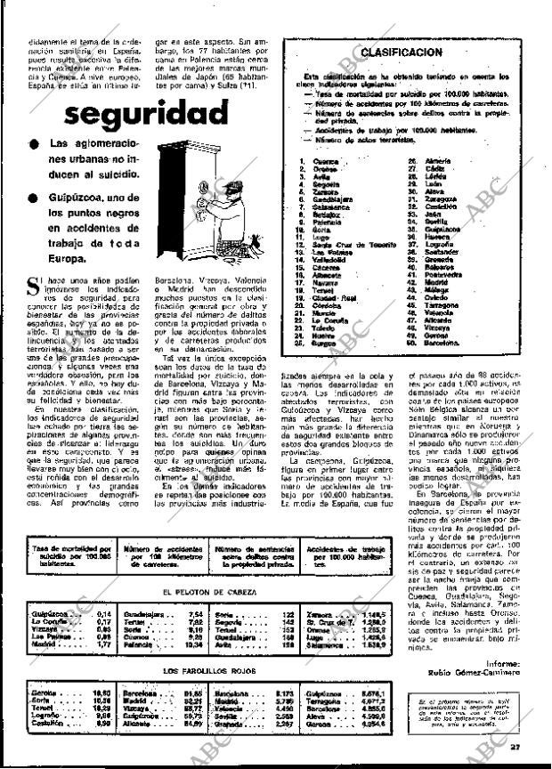 BLANCO Y NEGRO MADRID 02-08-1978 página 27