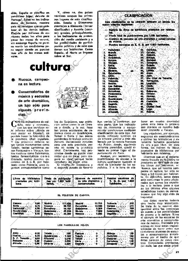 BLANCO Y NEGRO MADRID 09-08-1978 página 21