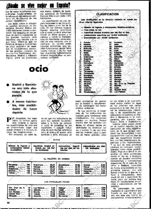 BLANCO Y NEGRO MADRID 09-08-1978 página 22