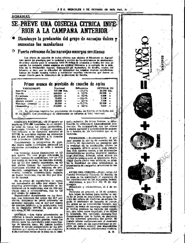 ABC SEVILLA 04-10-1978 página 29