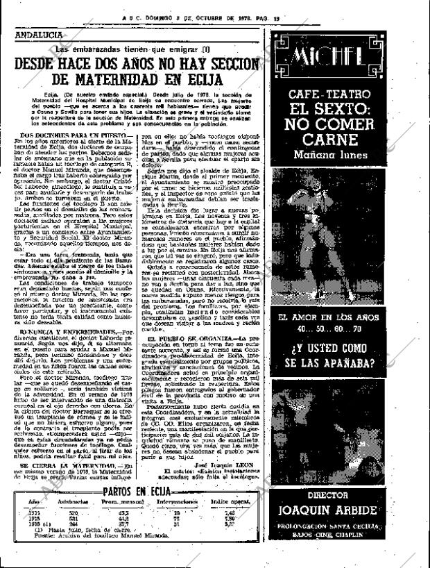 ABC SEVILLA 08-10-1978 página 29
