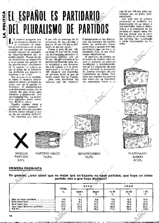 BLANCO Y NEGRO MADRID 13-12-1978 página 14