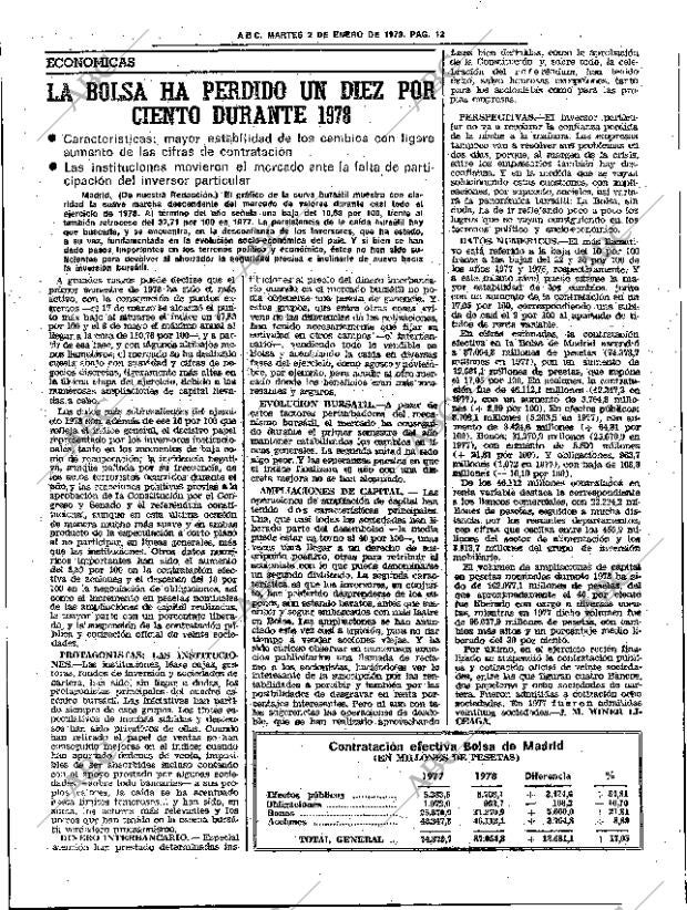 ABC SEVILLA 02-01-1979 página 24