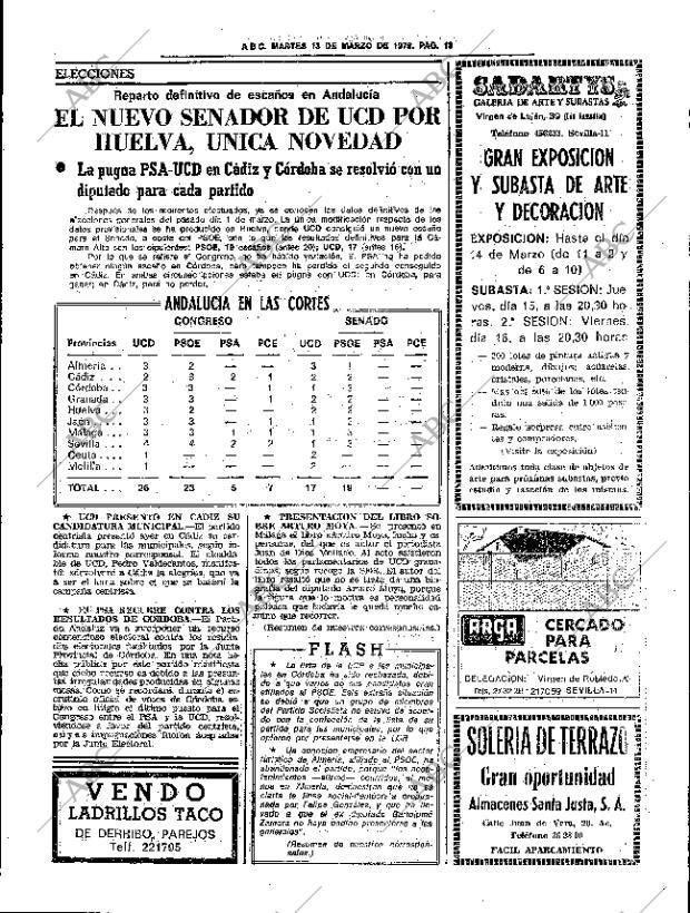 ABC SEVILLA 13-03-1979 página 29