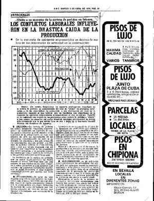 ABC SEVILLA 03-04-1979 página 37