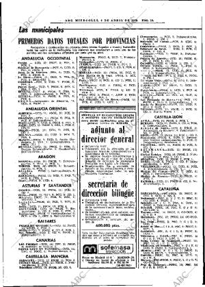 ABC MADRID 04-04-1979 página 22