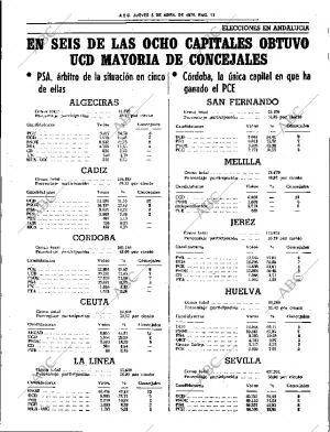 ABC SEVILLA 05-04-1979 página 27