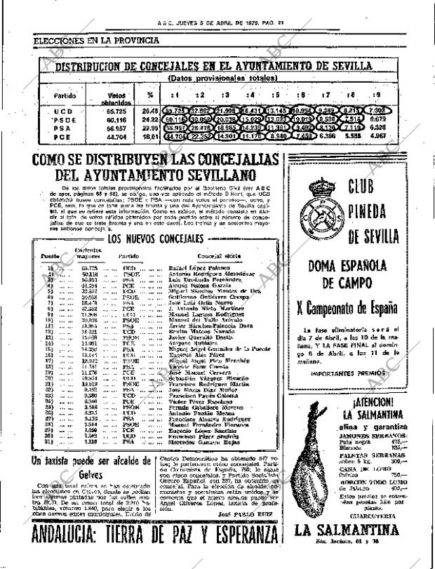 ABC SEVILLA 05-04-1979 página 37