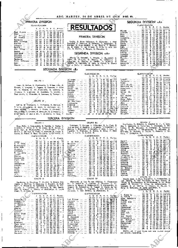 ABC MADRID 24-04-1979 página 80