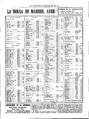 ABC SEVILLA 09-05-1979 página 27