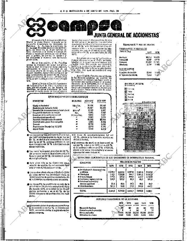 ABC SEVILLA 09-05-1979 página 42