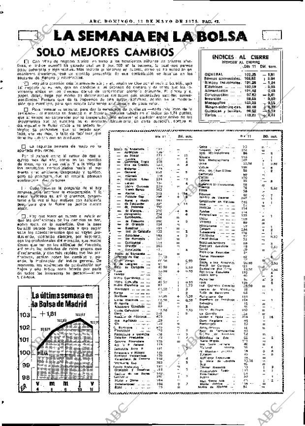 ABC MADRID 13-05-1979 página 58