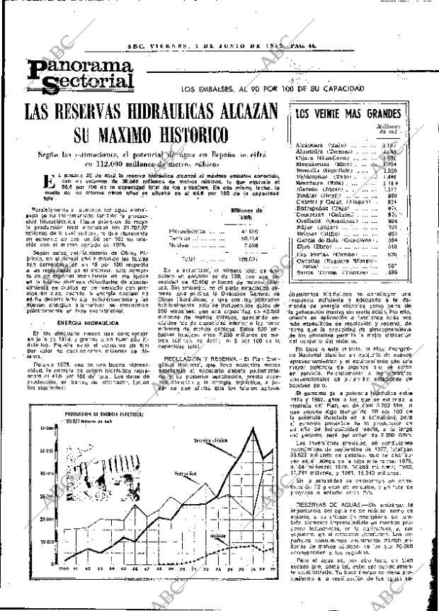 ABC MADRID 01-06-1979 página 56