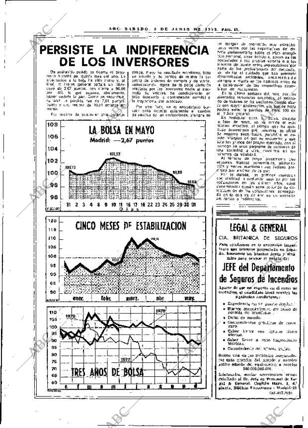 ABC MADRID 09-06-1979 página 49