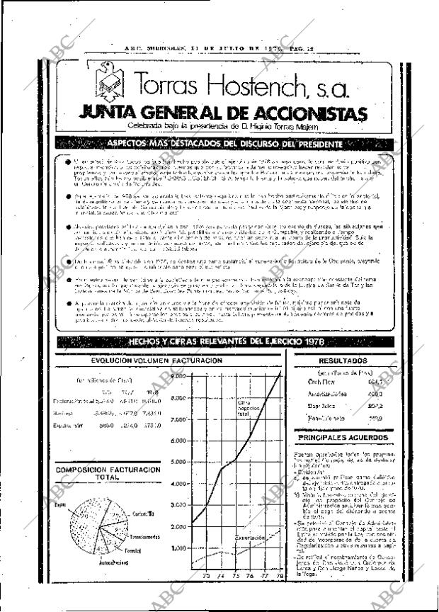 ABC MADRID 11-07-1979 página 20