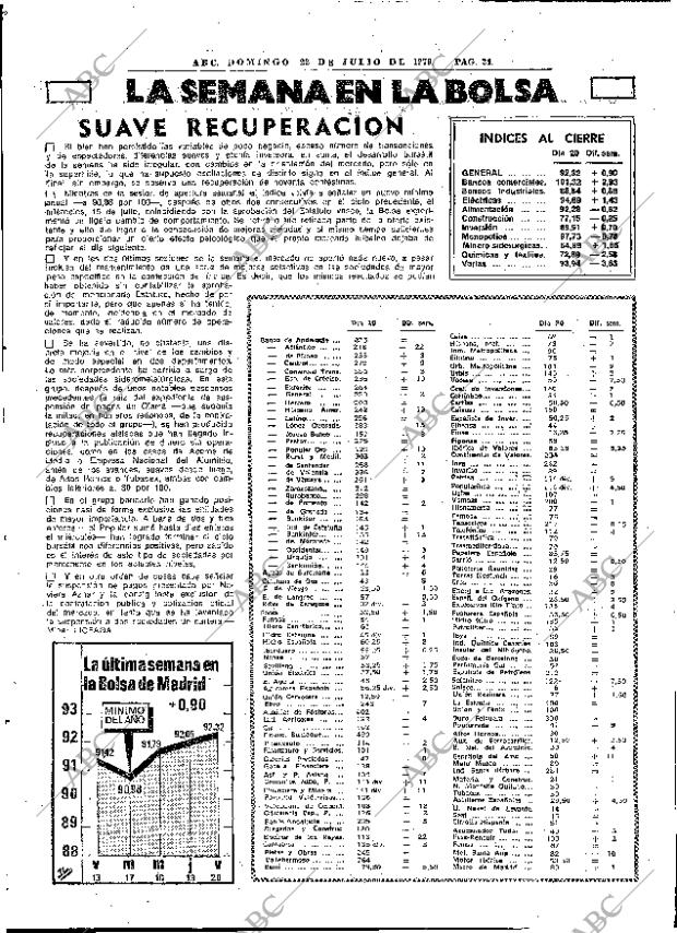 ABC MADRID 22-07-1979 página 46
