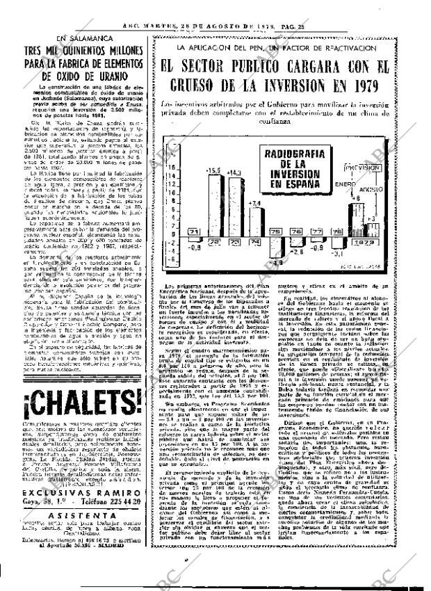 ABC MADRID 28-08-1979 página 33