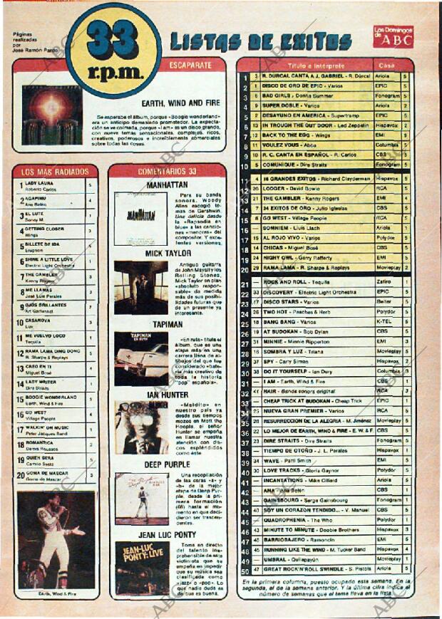 ABC MADRID 14-10-1979 página 151