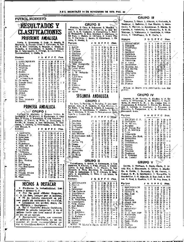 ABC SEVILLA 14-11-1979 página 52