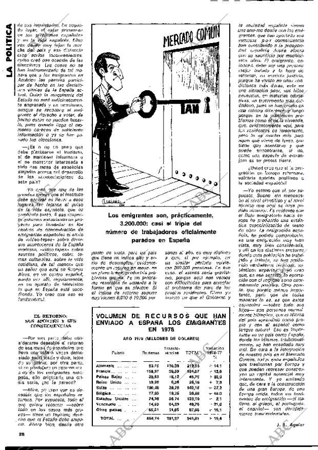 BLANCO Y NEGRO MADRID 05-12-1979 página 28