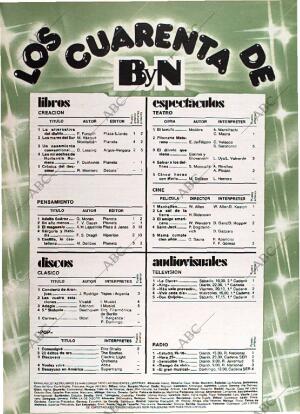 BLANCO Y NEGRO MADRID 05-12-1979 página 72