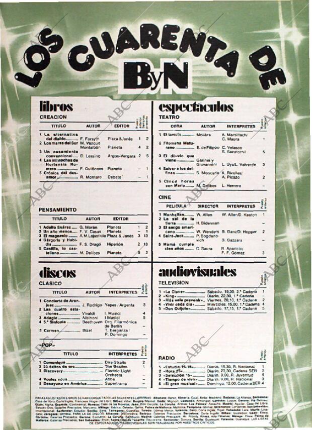 BLANCO Y NEGRO MADRID 05-12-1979 página 72