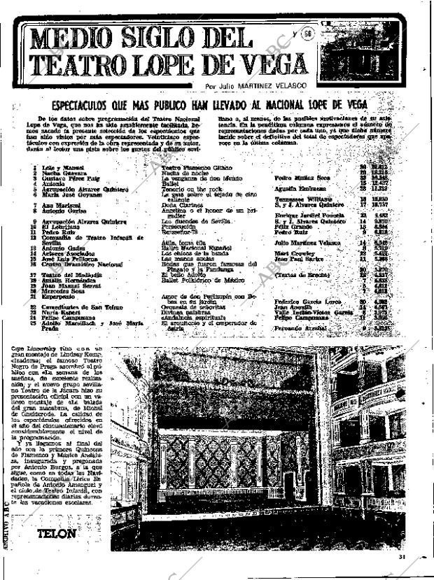 ABC SEVILLA 20-12-1979 página 95