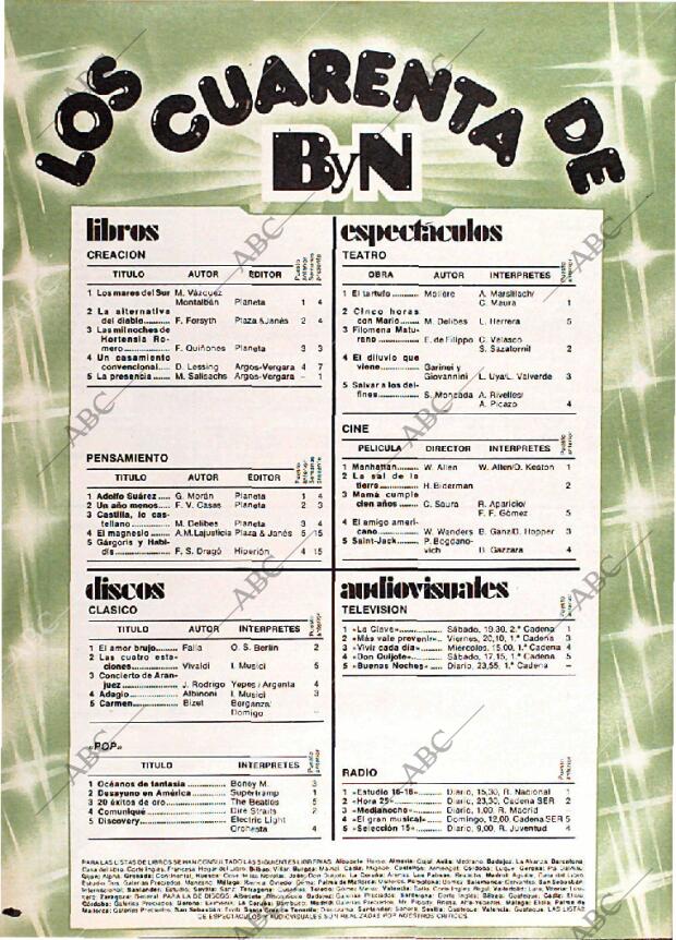 BLANCO Y NEGRO MADRID 26-12-1979 página 56