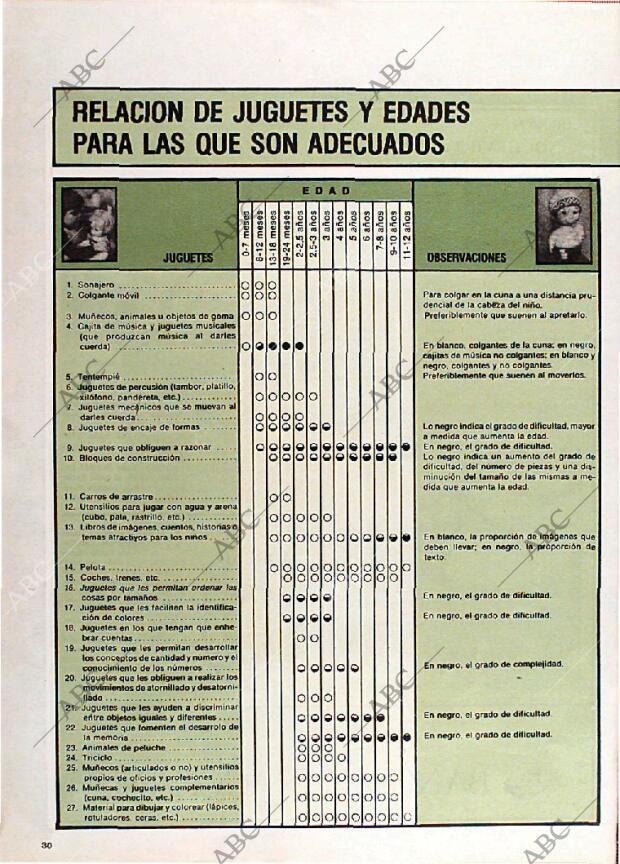 BLANCO Y NEGRO MADRID 26-12-1979 página 68