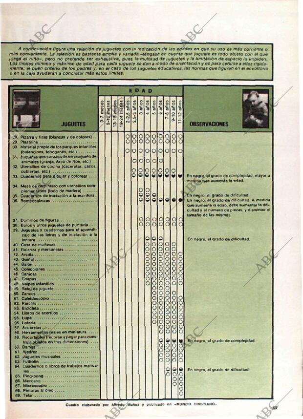BLANCO Y NEGRO MADRID 26-12-1979 página 69