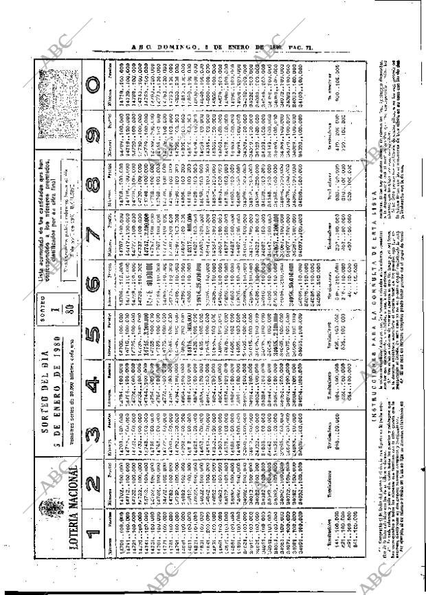 ABC MADRID 06-01-1980 página 83