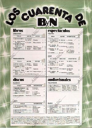 BLANCO Y NEGRO MADRID 16-01-1980 página 55