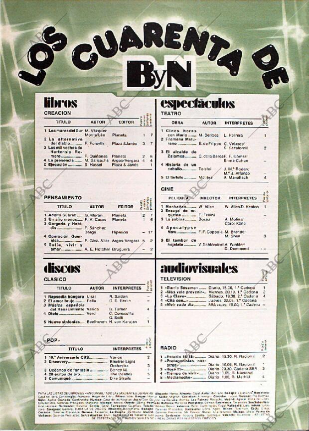 BLANCO Y NEGRO MADRID 16-01-1980 página 55