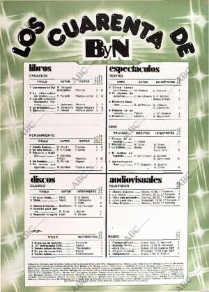 BLANCO Y NEGRO MADRID 23-01-1980 página 55