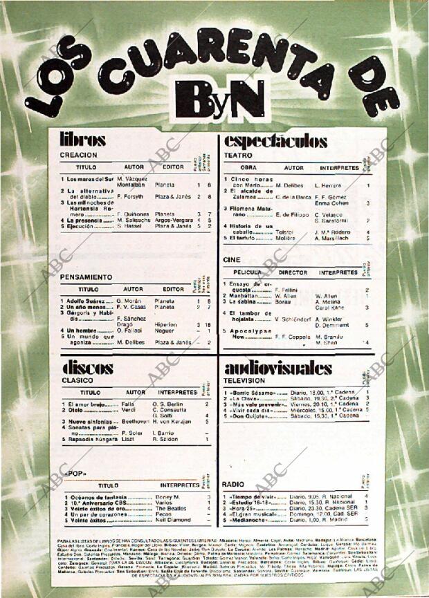 BLANCO Y NEGRO MADRID 23-01-1980 página 55